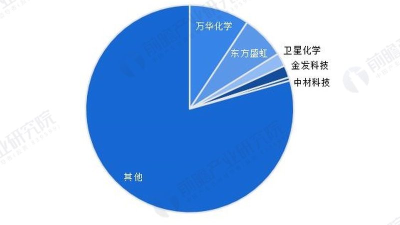 河南无机化工原料：如何挑选优质生产厂家**